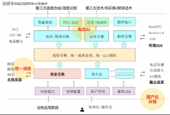 择支撑全栈国产化（从麒麟/UOS系统达到梦/Ocean